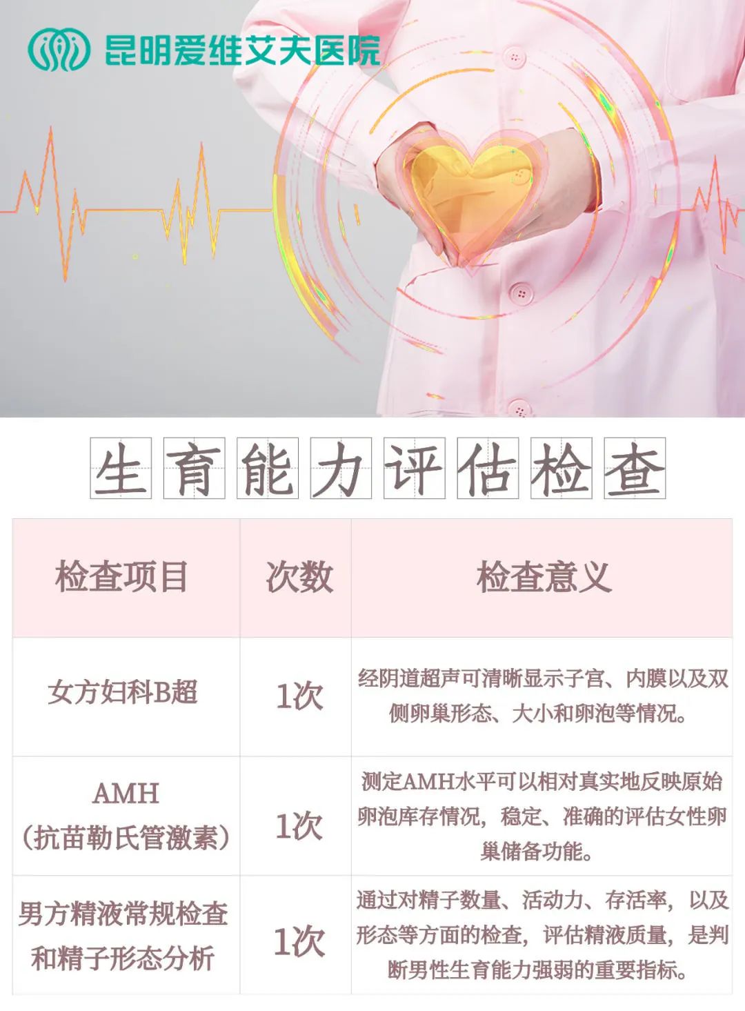 @所有人 助力優(yōu)生好孕!昆明愛(ài)維艾夫醫(yī)院生育關(guān)懷公益活動(dòng)來(lái)啦→
